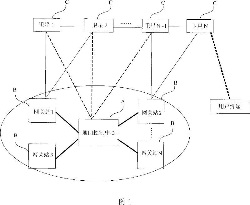 Wireless resource management system for space-based mobile communication