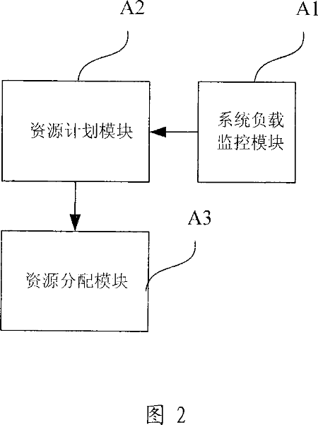 Wireless resource management system for space-based mobile communication