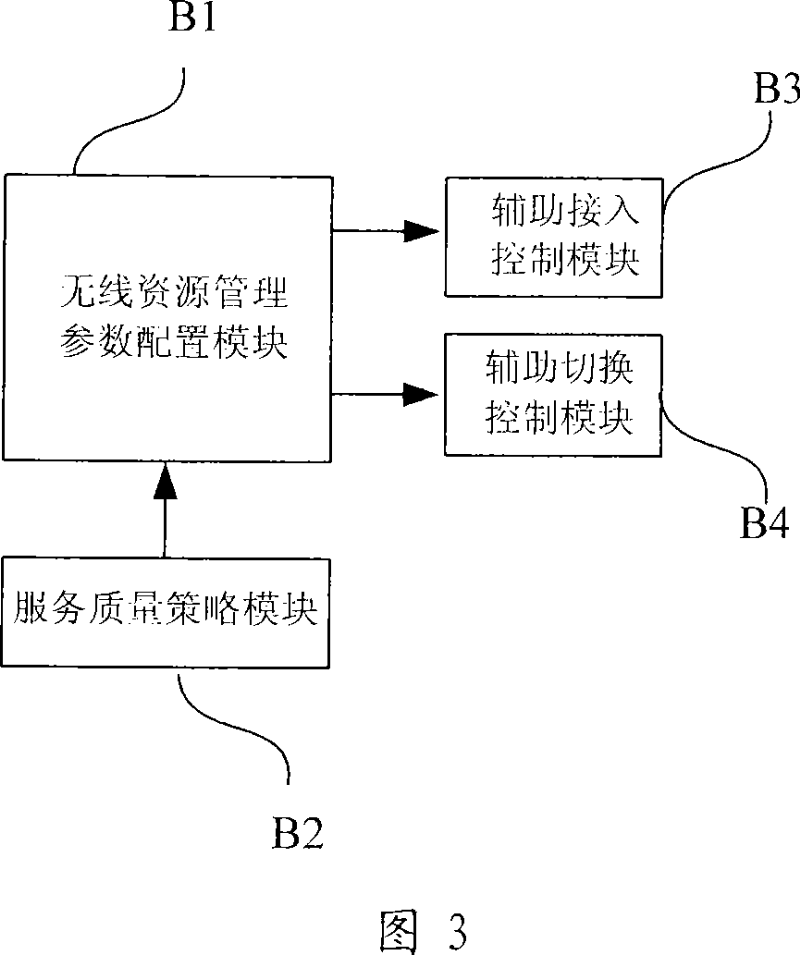 Wireless resource management system for space-based mobile communication