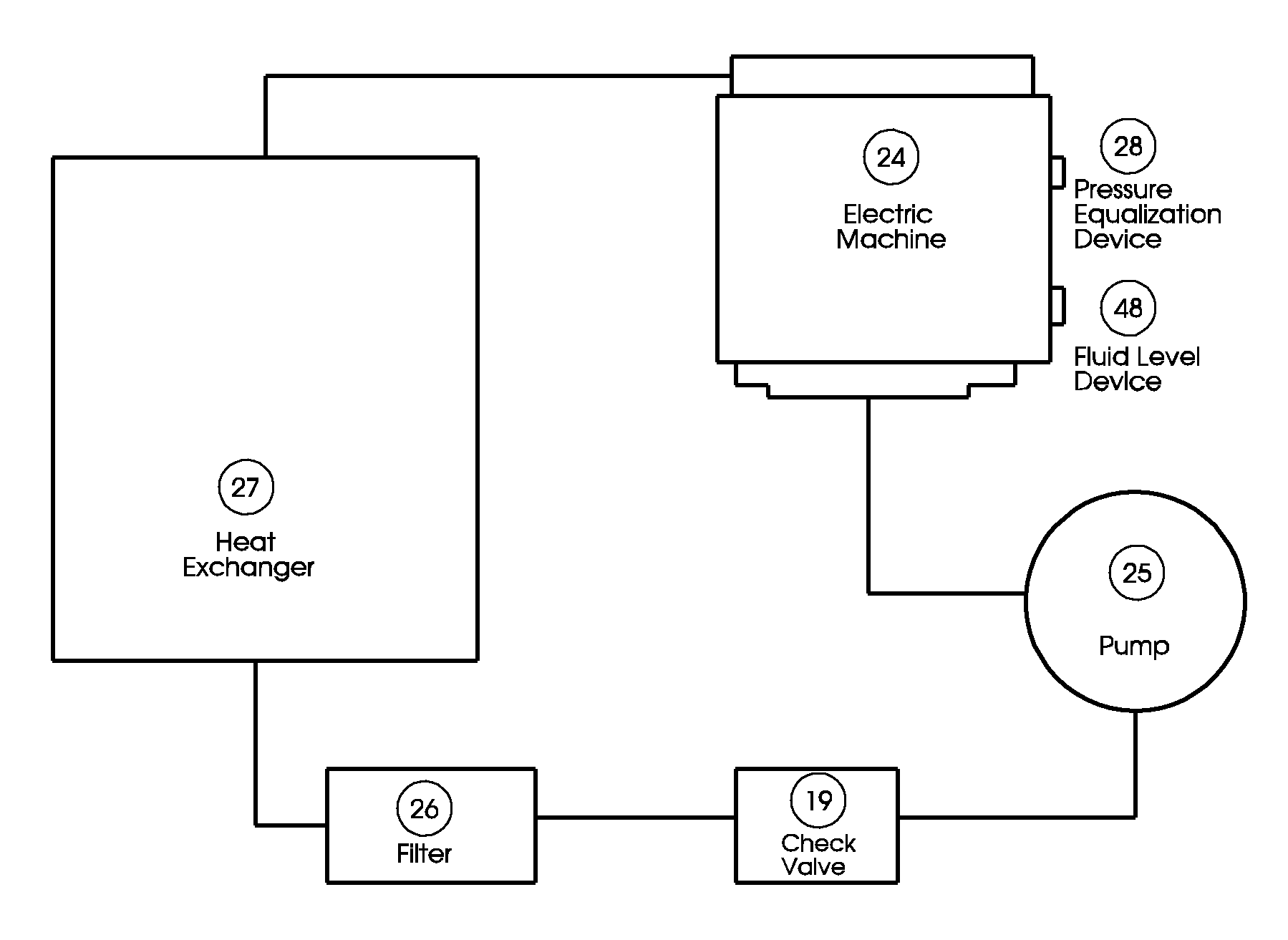 Systems and methods for fluid cooling of electric machines