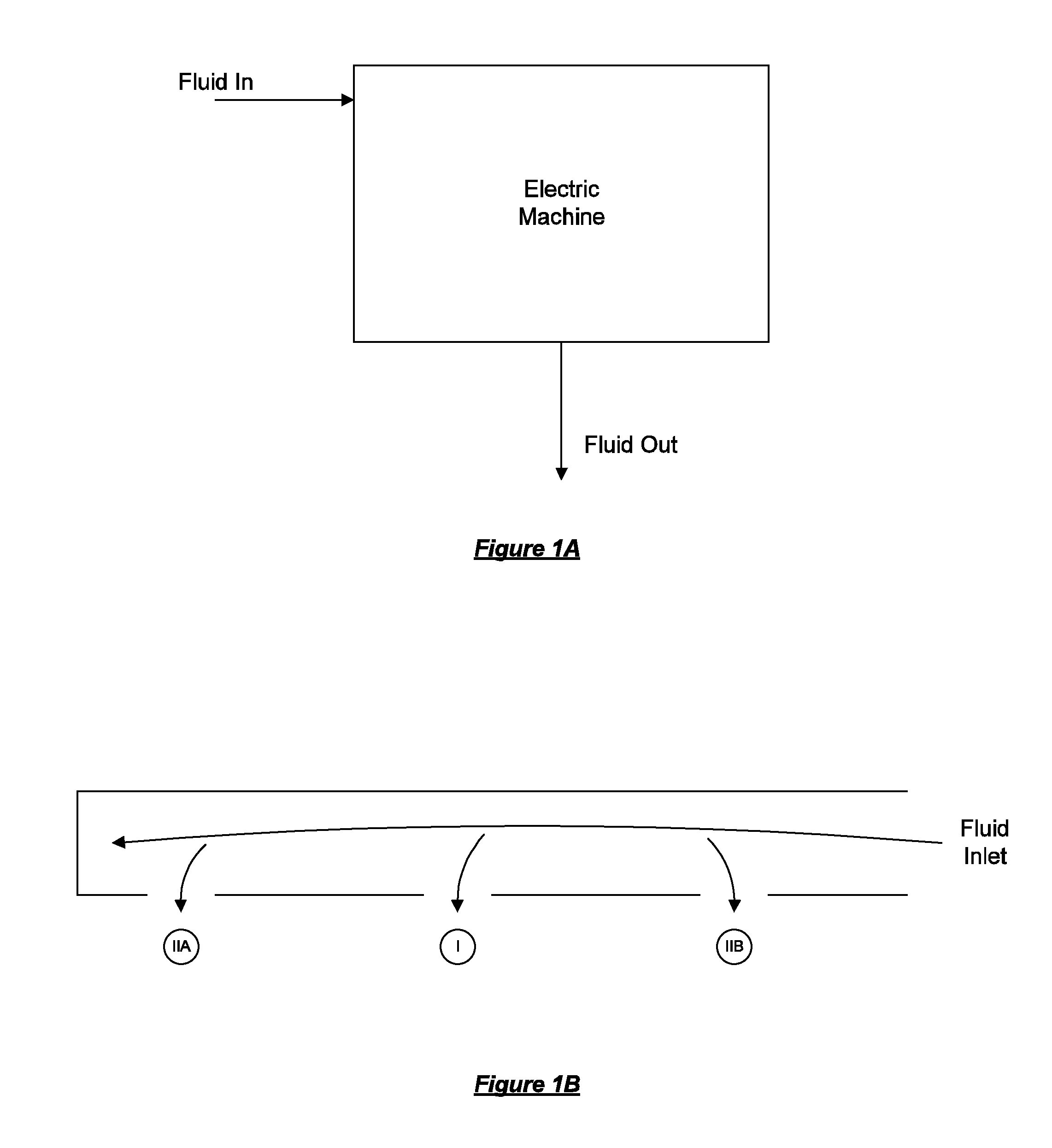 Systems and methods for fluid cooling of electric machines