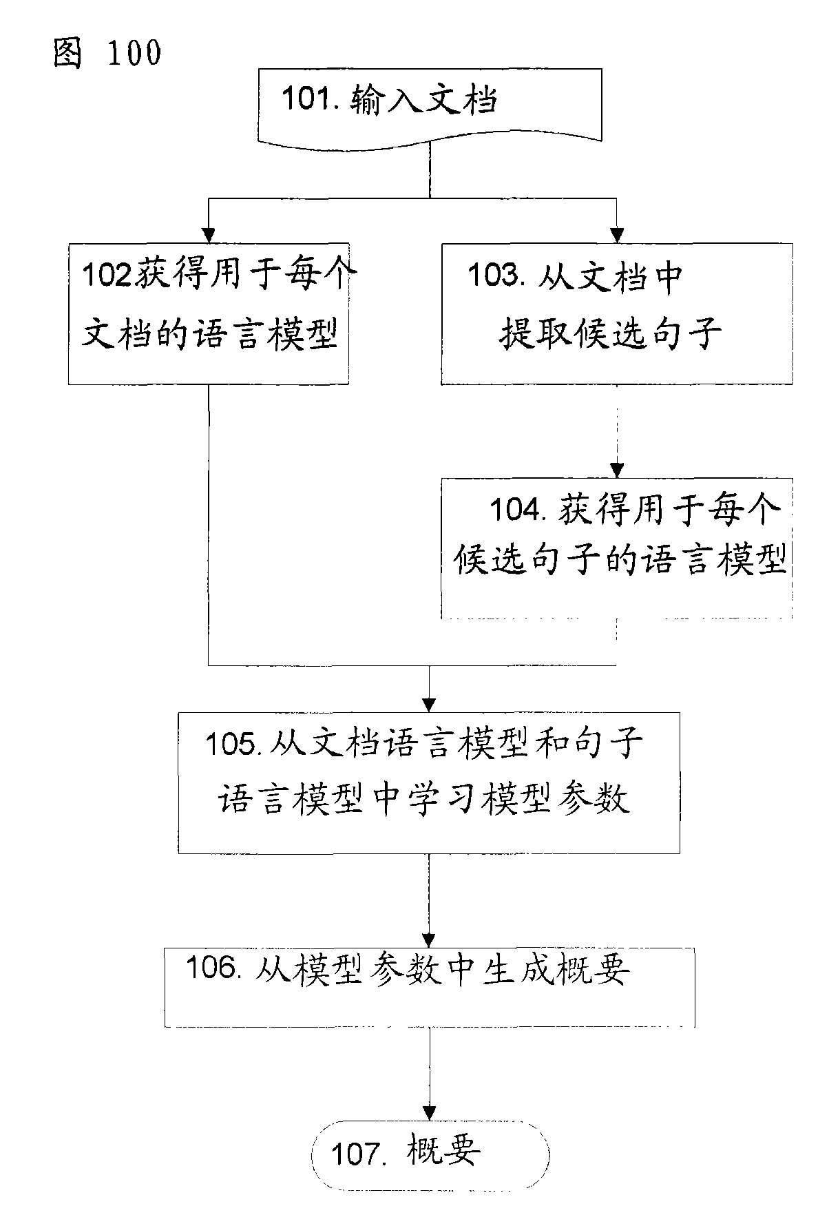 Multiple-document summarization using document clustering