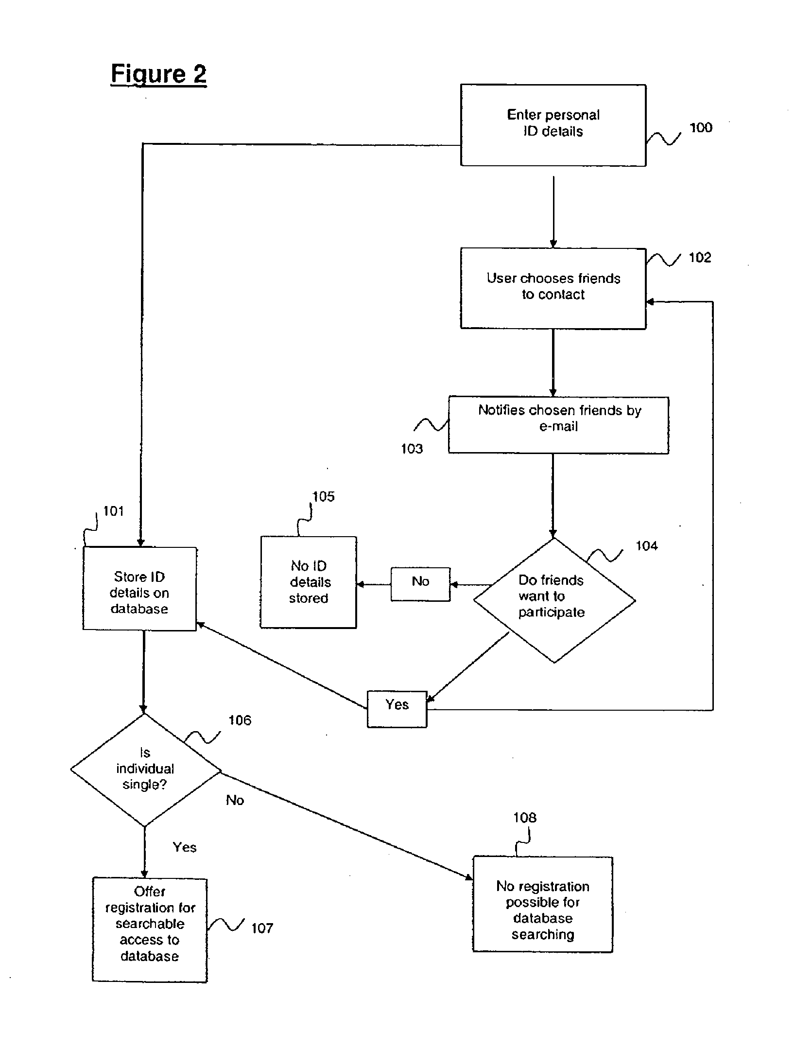 Social network system and method of operation