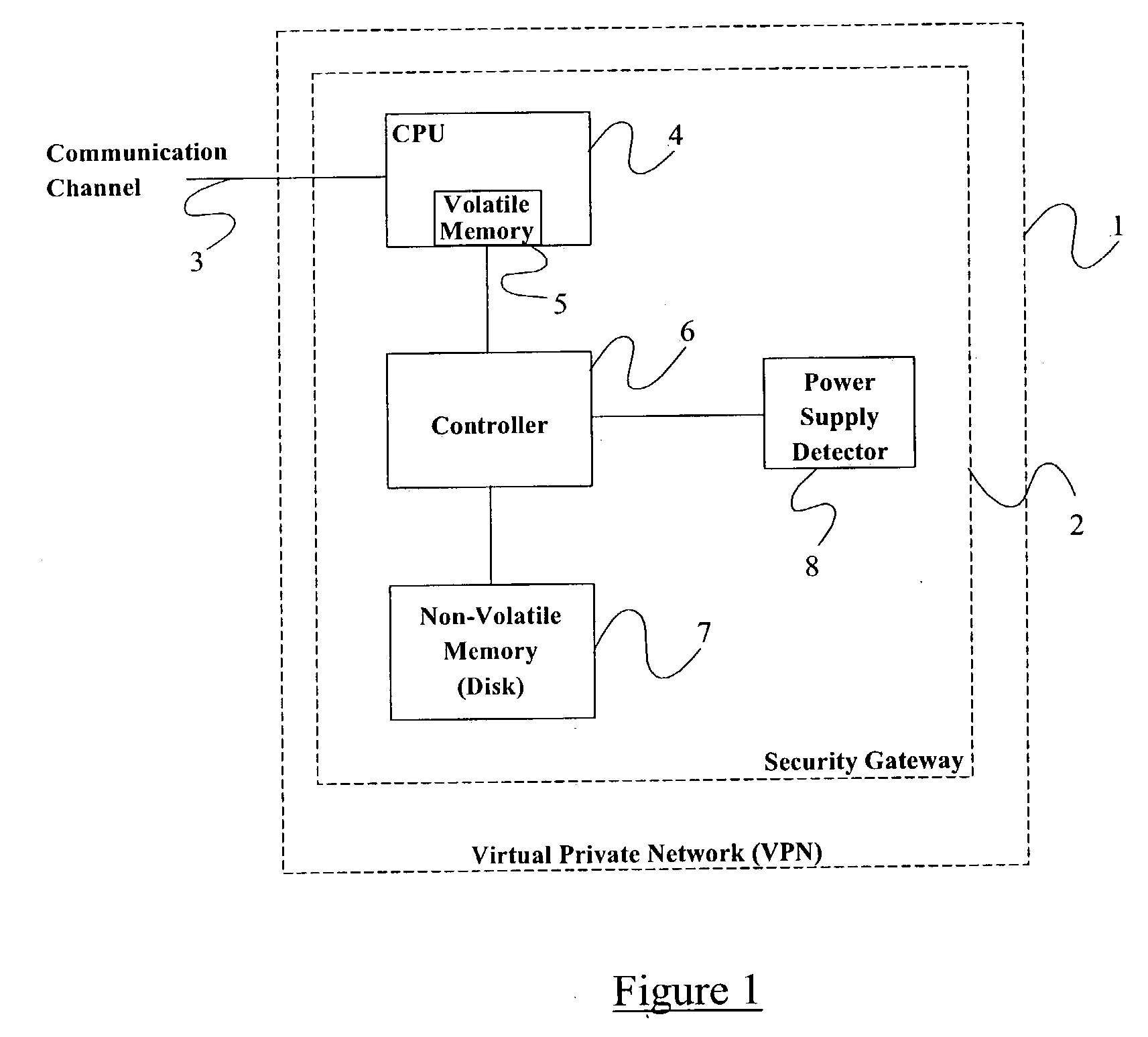 Method and apparatus for recovering from the failure or reset of an IKE node