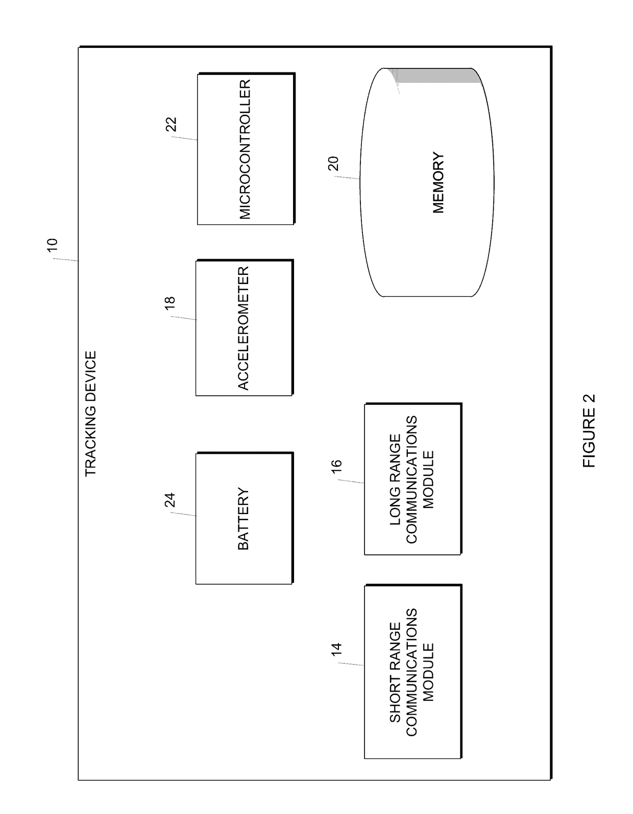 Tracking and theft-recovery system for mobile assets