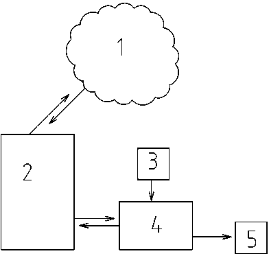 System for monitoring PM2.5 by smart phone