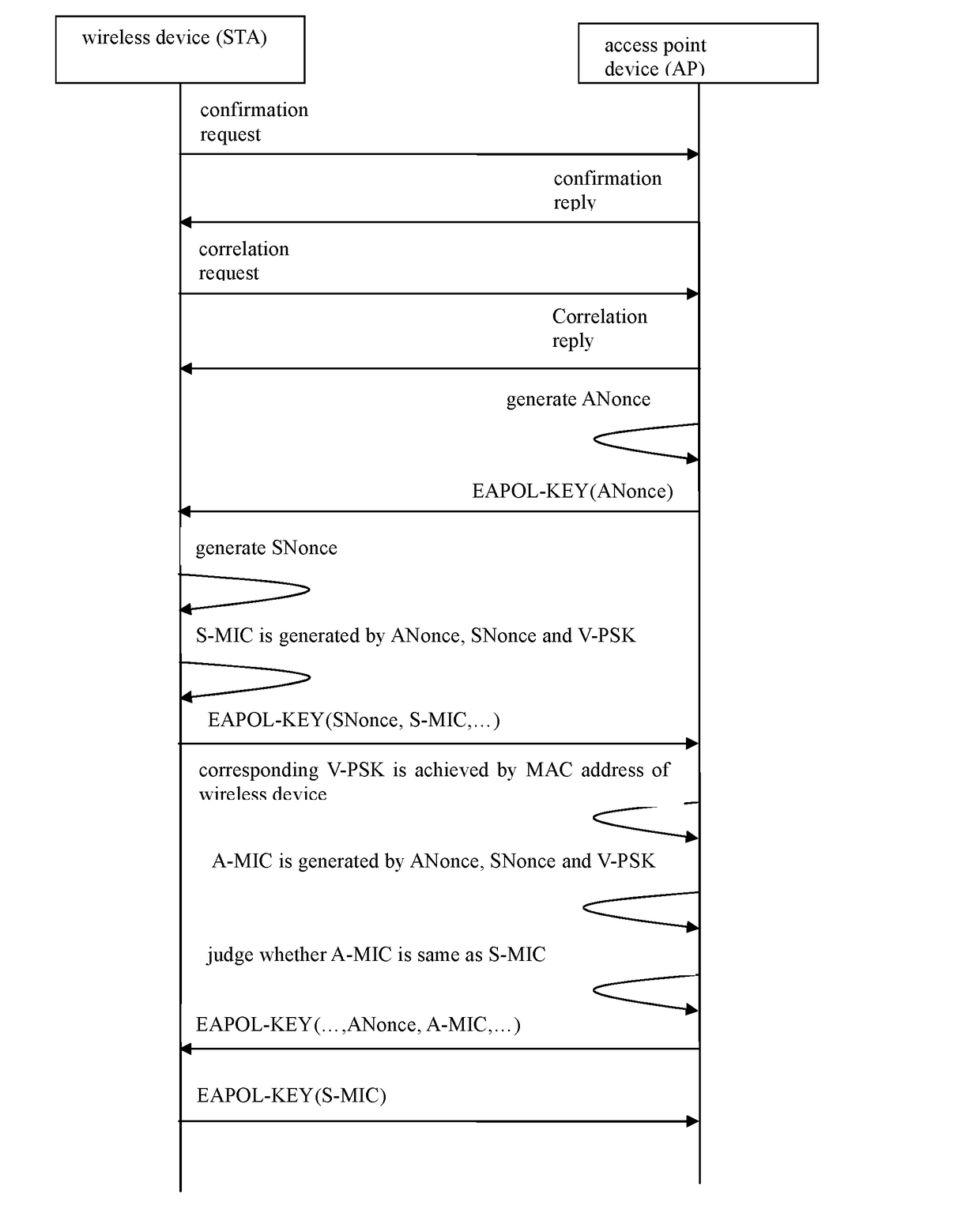 A Method for Barrier-free Access to Wireless Network