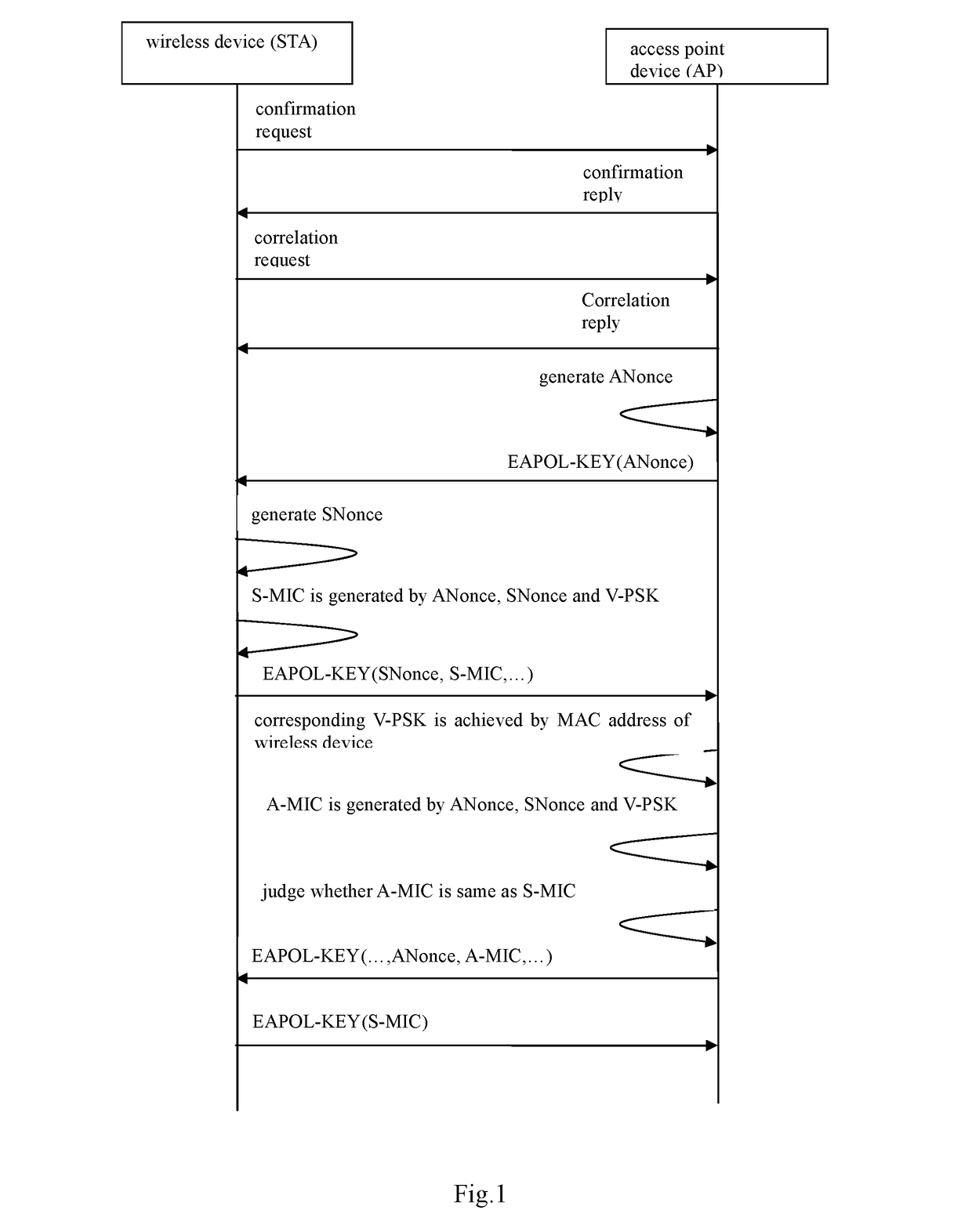 A Method for Barrier-free Access to Wireless Network