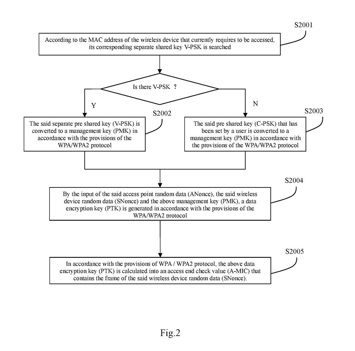 A Method for Barrier-free Access to Wireless Network