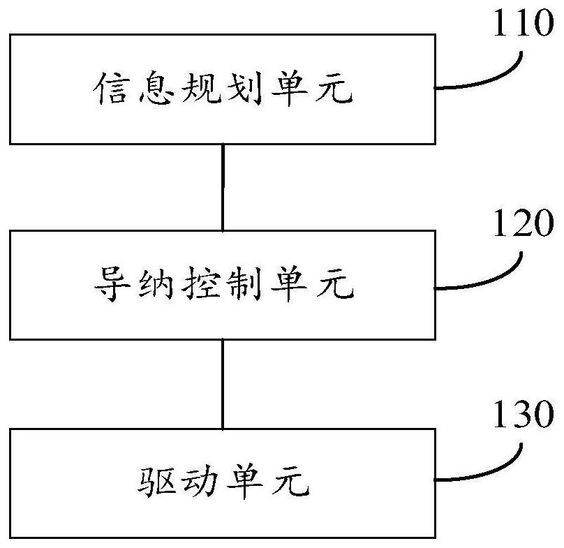 Position domain impedance control method and device, storage medium and operation robot