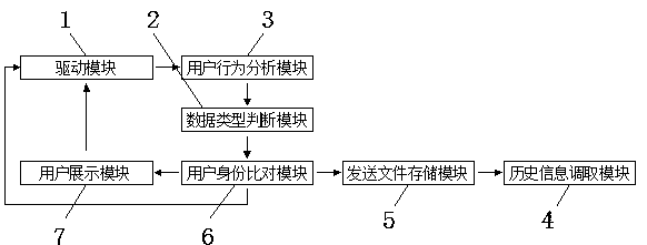 A data leakage prevention system based on computer behavior