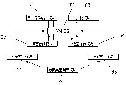 A data leakage prevention system based on computer behavior