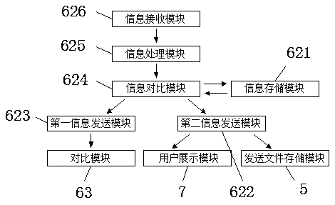 A data leakage prevention system based on computer behavior