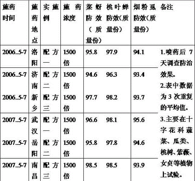 Plant source compound insecticide