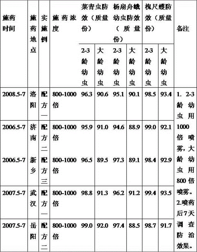 Plant source compound insecticide