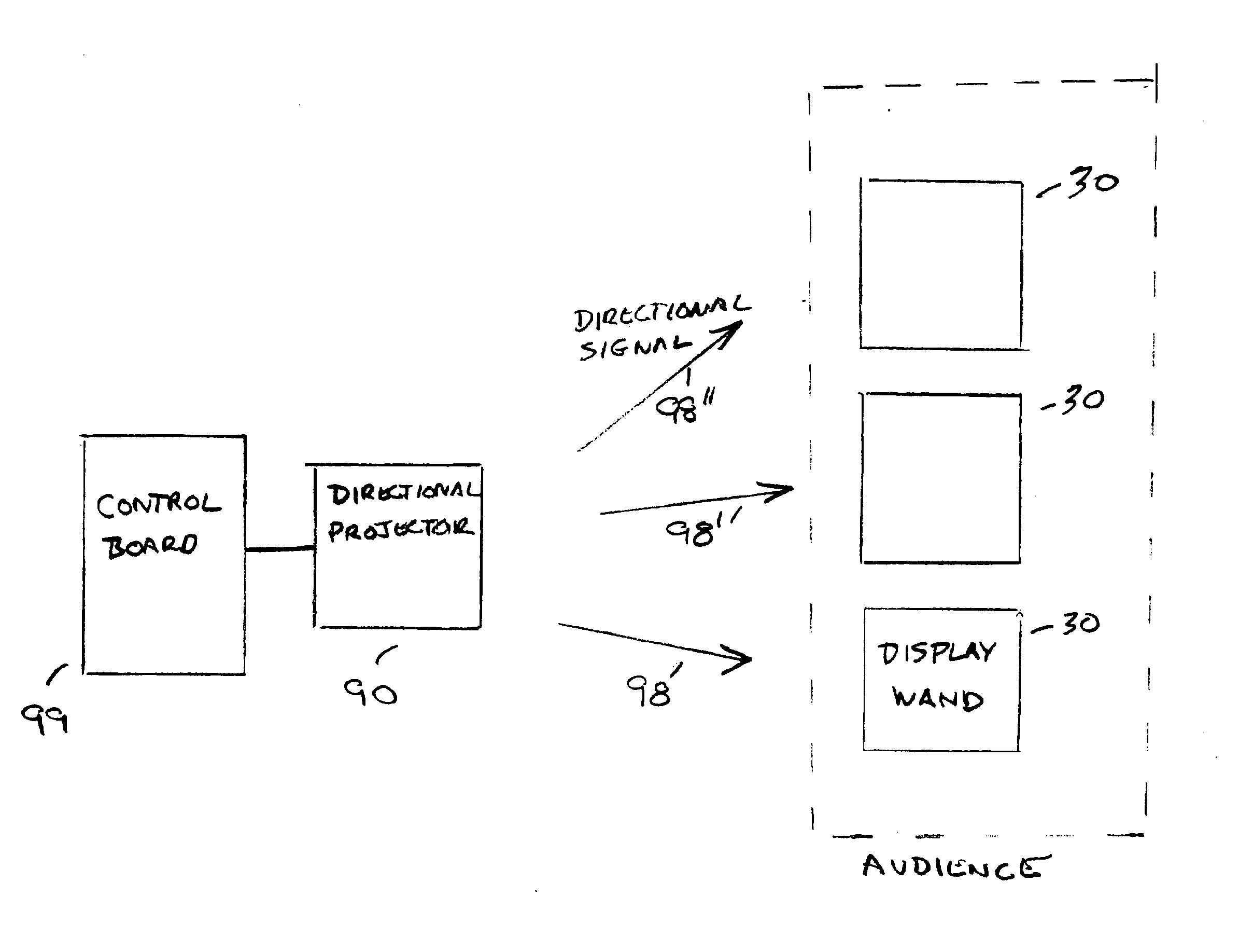 Autostereoscopic performance wand display system