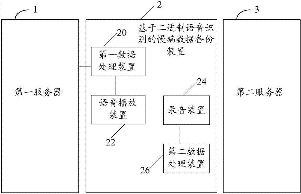 Chronic disease data backup apparatus and method based on binary speech recognition