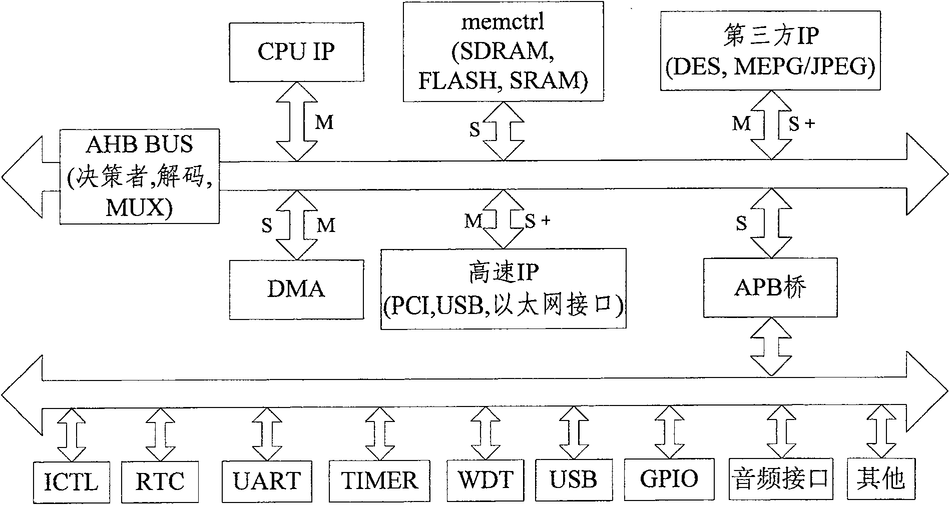 Method and apparatus for implementing hardware level verification