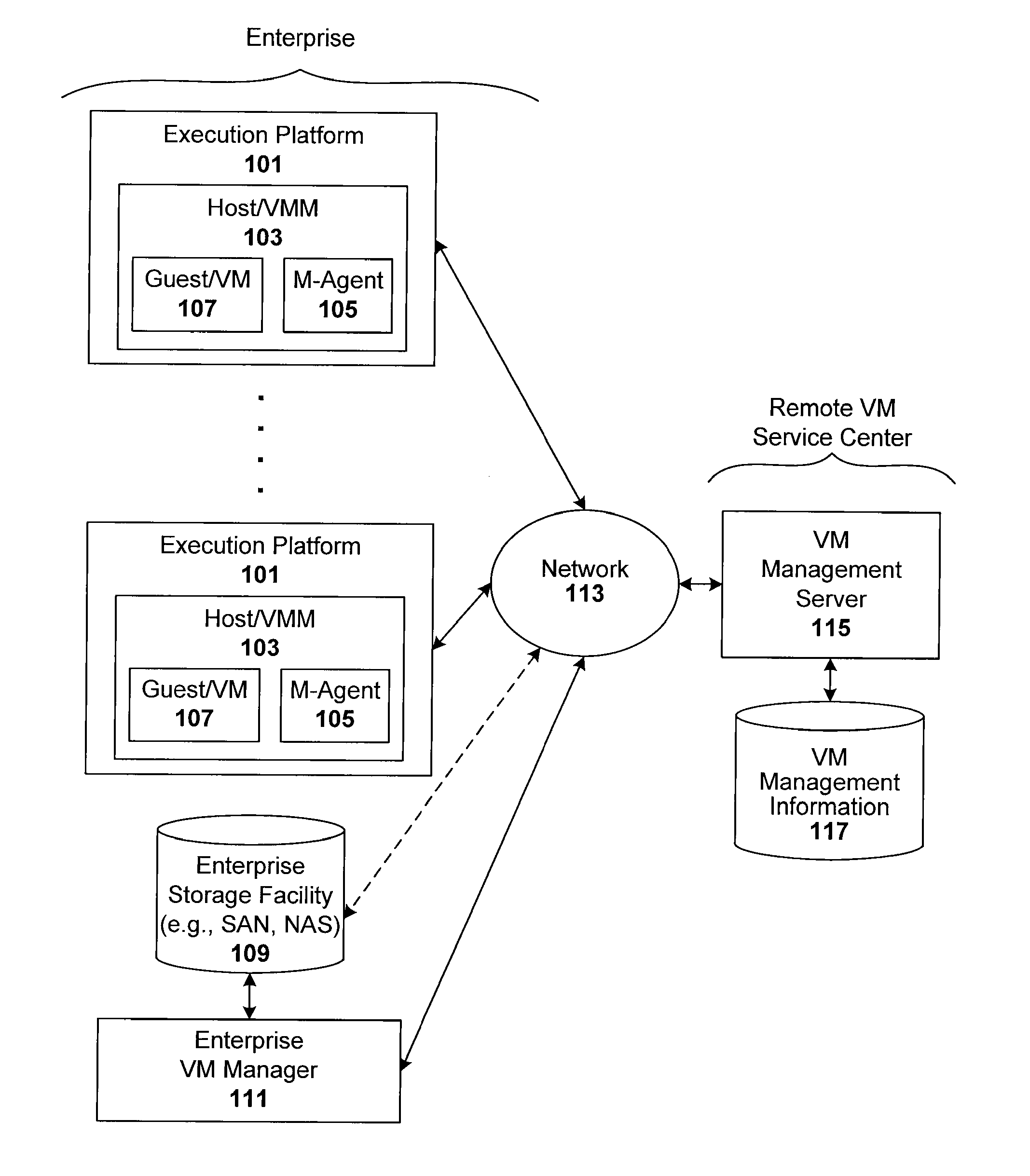 Compliance-based adaptations in managed virtual systems