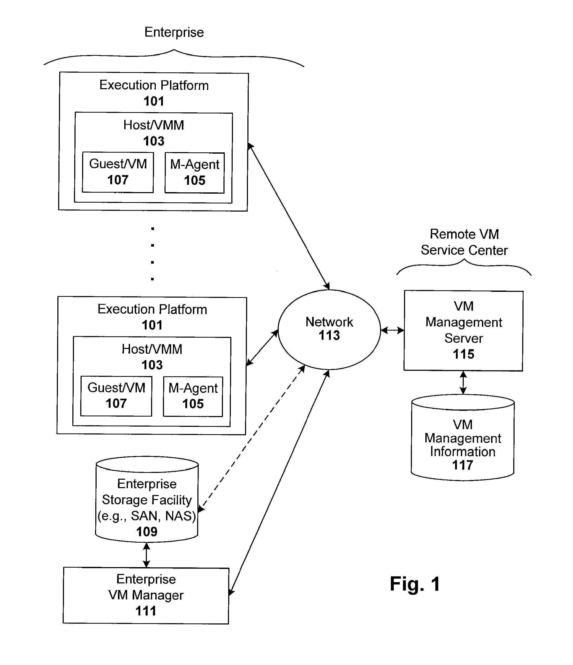 Compliance-based adaptations in managed virtual systems