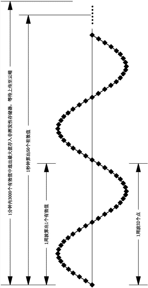 Electrical quantity processing and network transmission method for intelligent transformer terminal