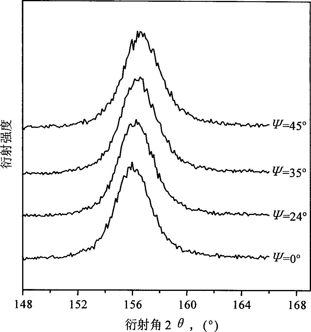 Production of X-ray stress measuring calibrated sample