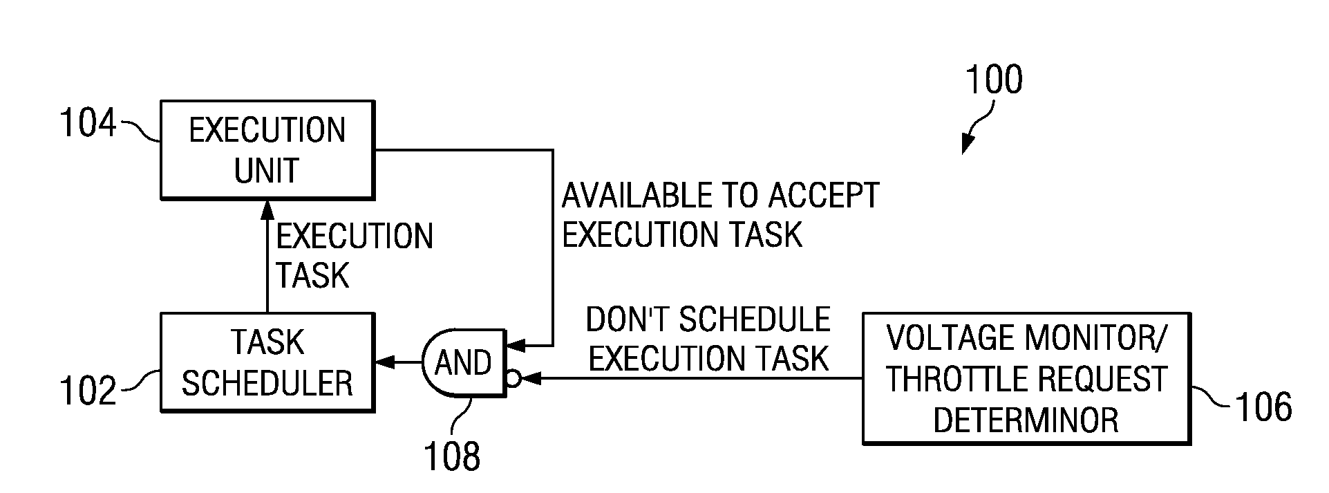 Application of Multiple Voltage Droop Detection and Instruction Throttling Instances with Customized Thresholds Across a Semiconductor Chip