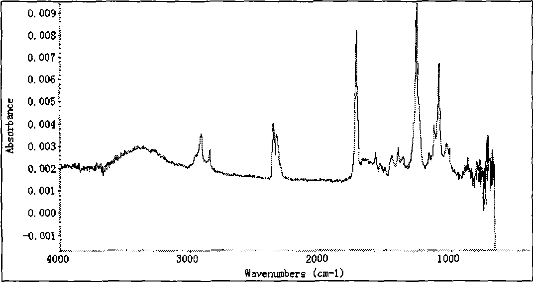 Method for Vectran carbon fiber surface modification of plasma coated with silicon dioxide colloidal sols by plasma treatment