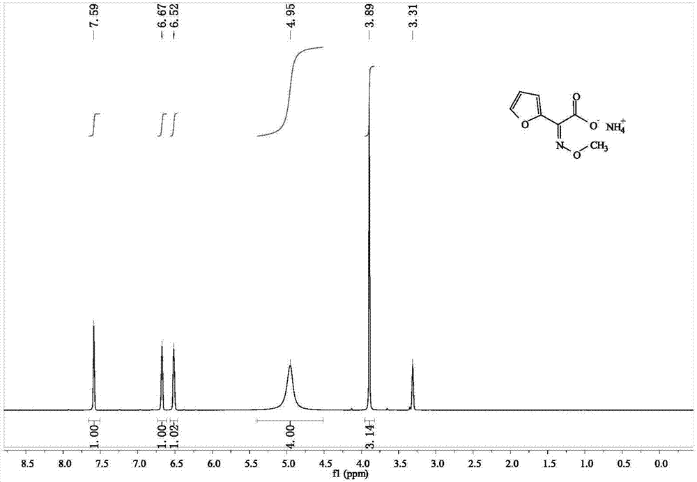 Method for recycling furan ammonium salt from furan ammonium salt waste liquid