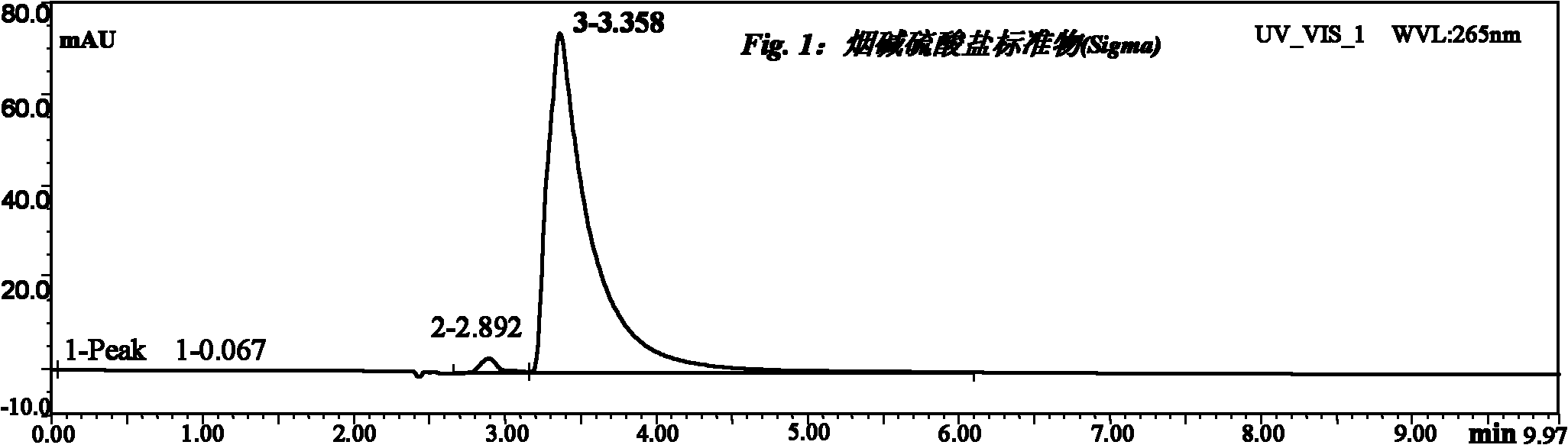 Method for extracting alkaloid by utilizing waste water and sludge of tobaccos