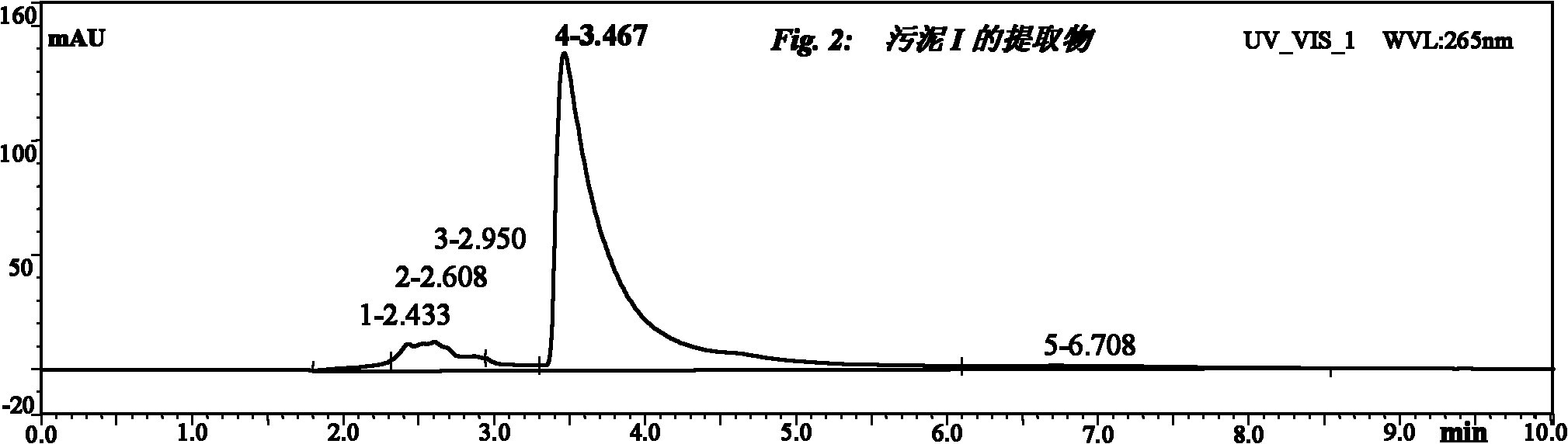 Method for extracting alkaloid by utilizing waste water and sludge of tobaccos