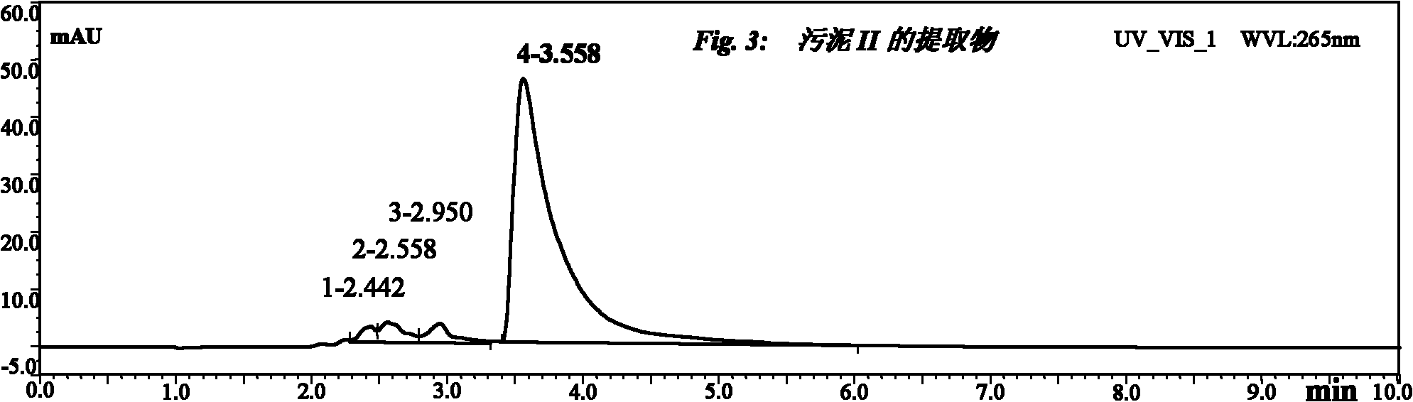 Method for extracting alkaloid by utilizing waste water and sludge of tobaccos