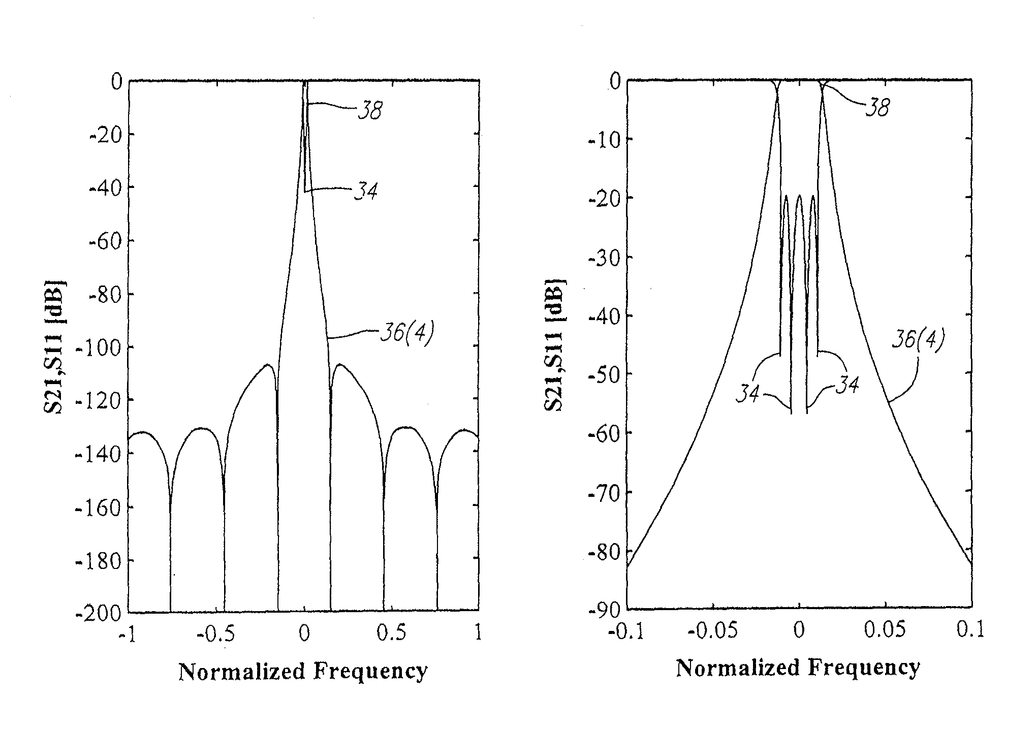 Low-loss tunable radio frequency filter