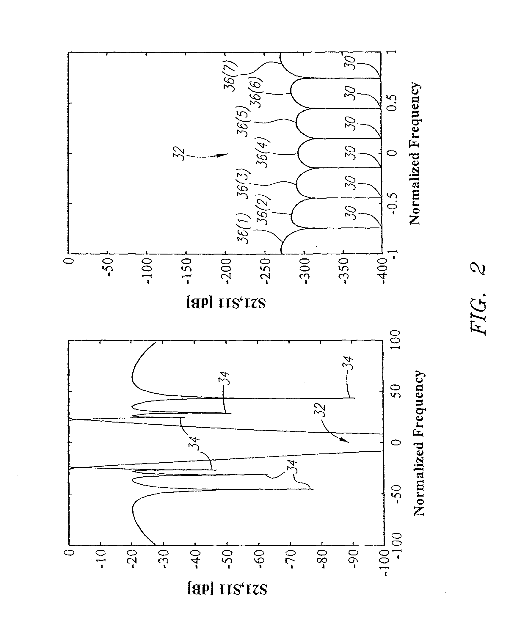 Low-loss tunable radio frequency filter