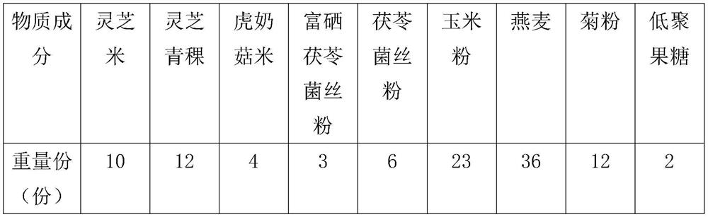 Multi-fungus brewing powder and production process thereof