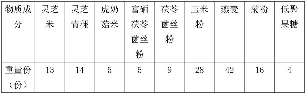 Multi-fungus brewing powder and production process thereof