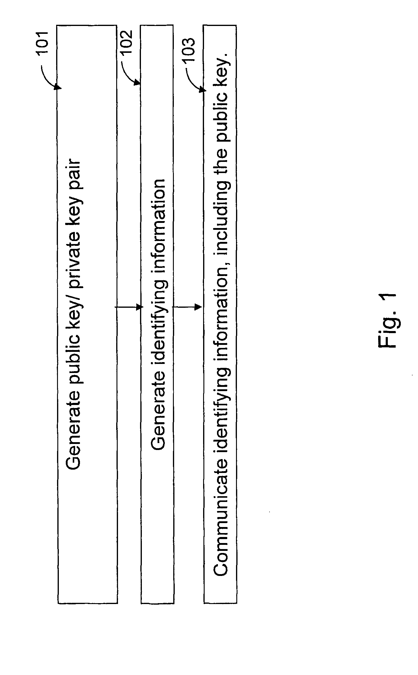 Certificate-based encryption and public key infrastructure