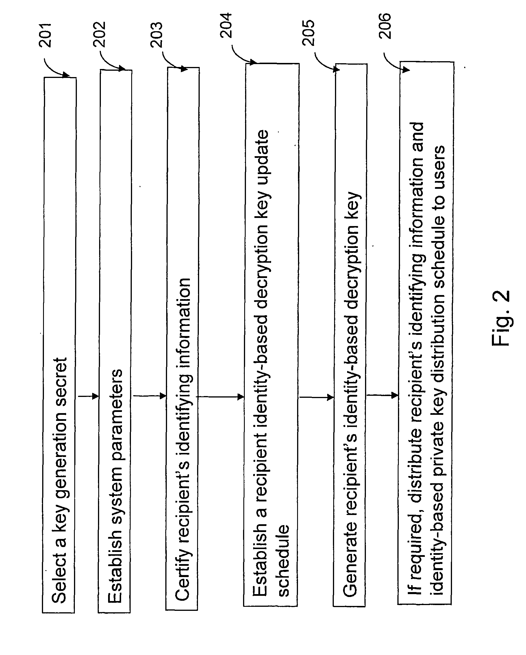 Certificate-based encryption and public key infrastructure