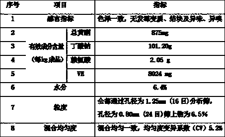 Feed additive specially used for pigs in nursery period and preparation method thereof