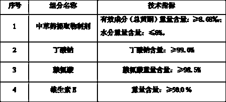 Feed additive specially used for pigs in nursery period and preparation method thereof