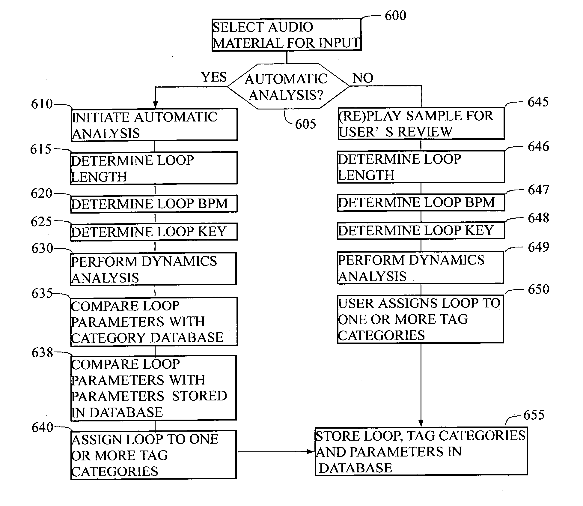 System and method of automatically creating an emotional controlled soundtrack