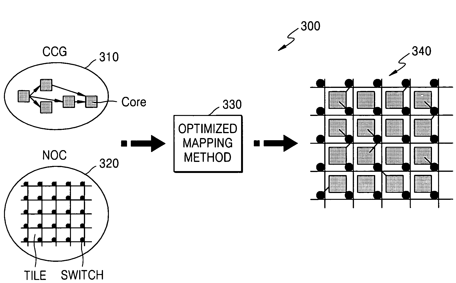 Method of creating core-tile-switch mapping architecture in on-chip bus and computer-readable medium for recording the method