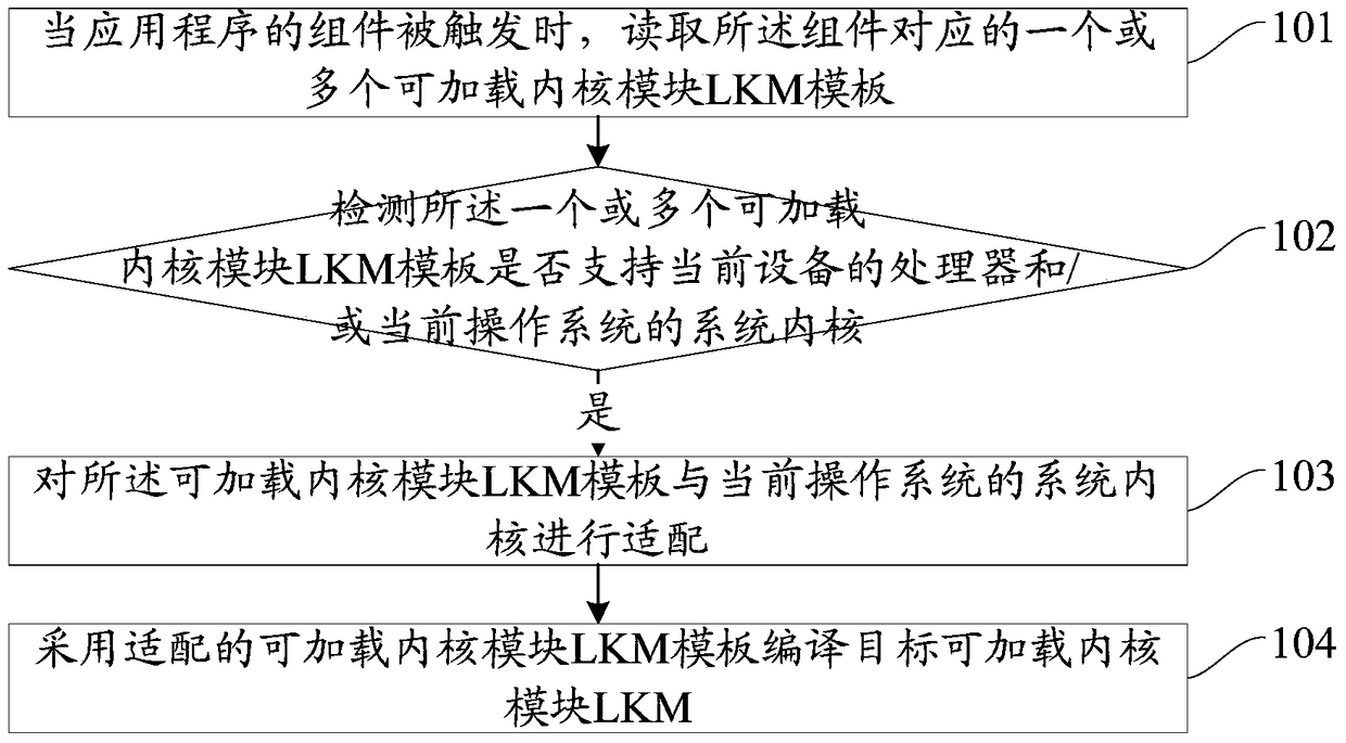 Compilation method and device for a loadable kernel module