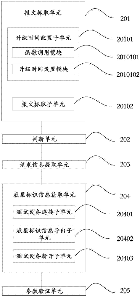 Upgrade testing method and system