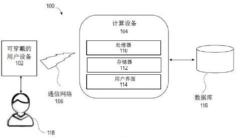 System and method for collecting, analyzing and sharing biorhythm data among users