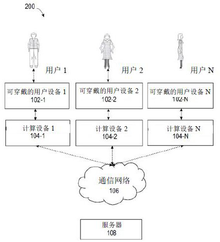 System and method for collecting, analyzing and sharing biorhythm data among users