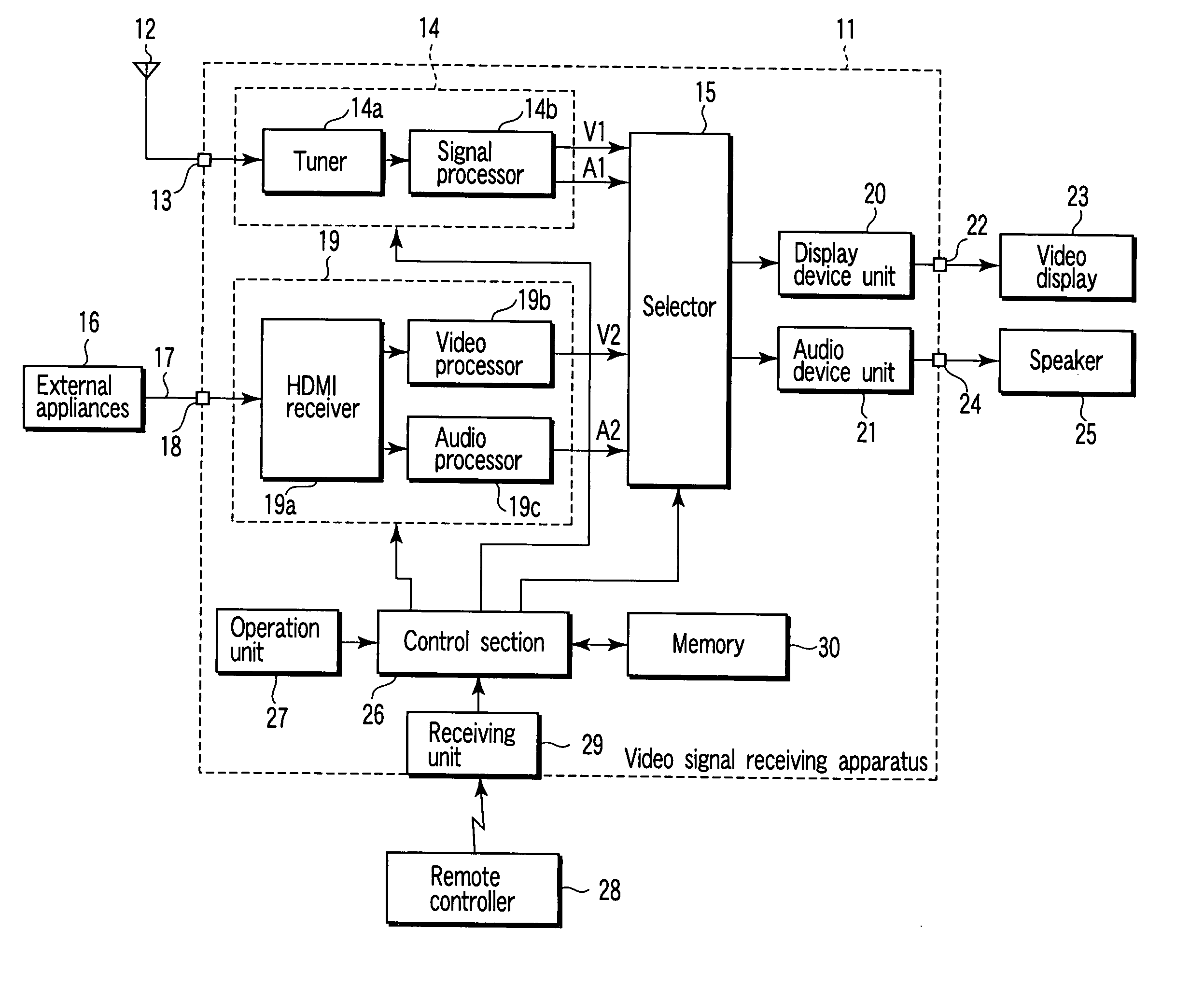 Video signal receiving apparatus and method