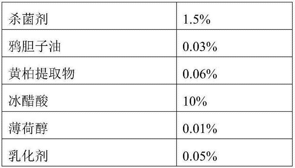 Medicine liquid for treating onychomycosis, and preparation method and application thereof