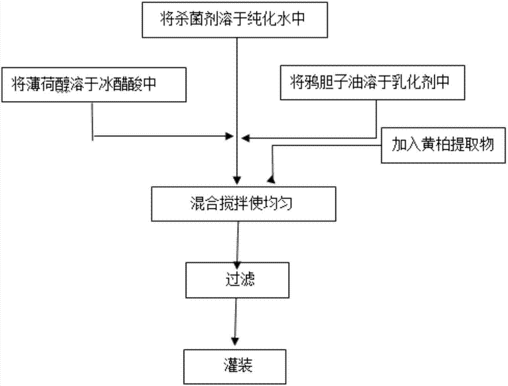 Medicine liquid for treating onychomycosis, and preparation method and application thereof