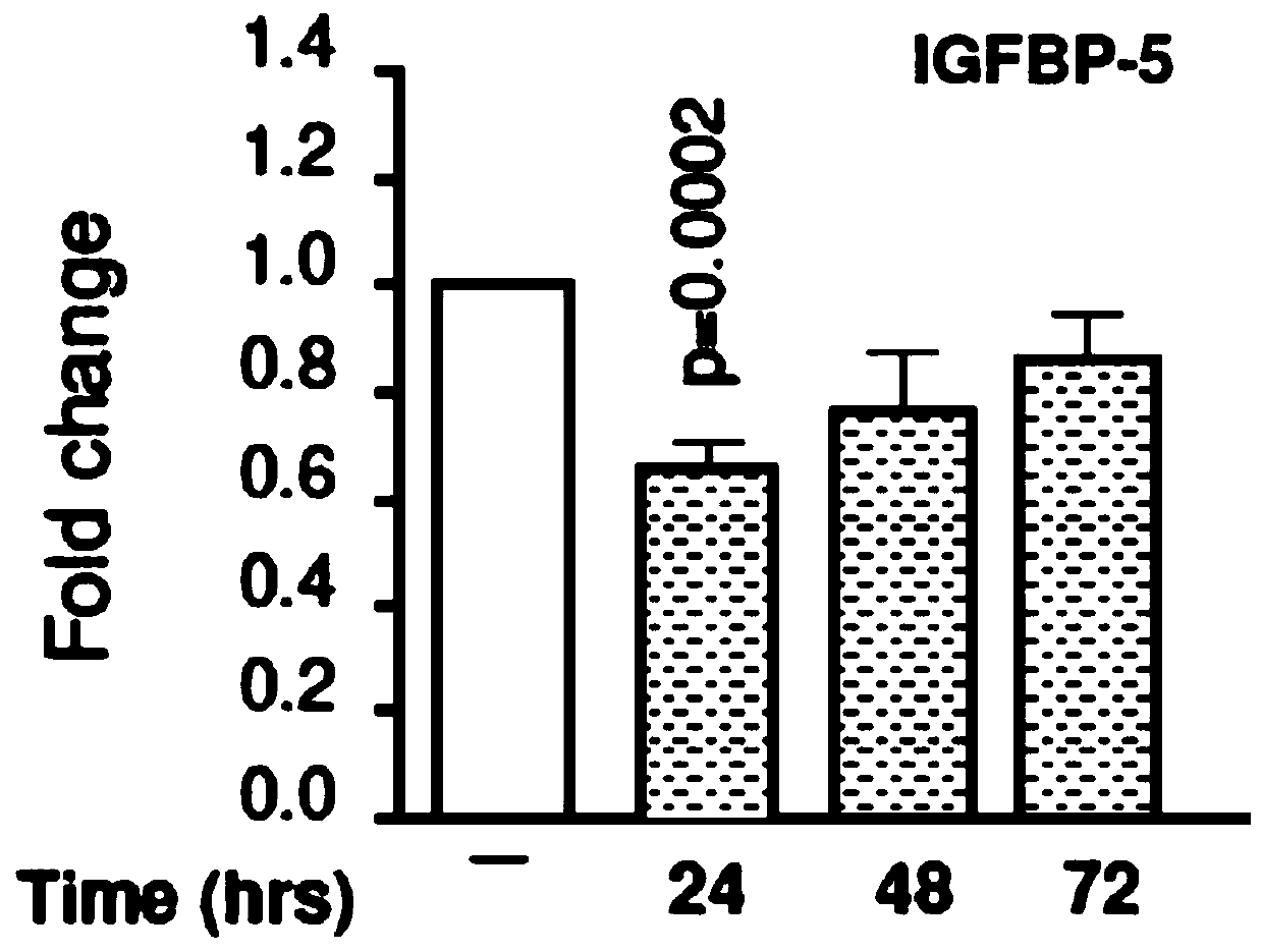 Preparation method of exosome-containing cartilage repair material